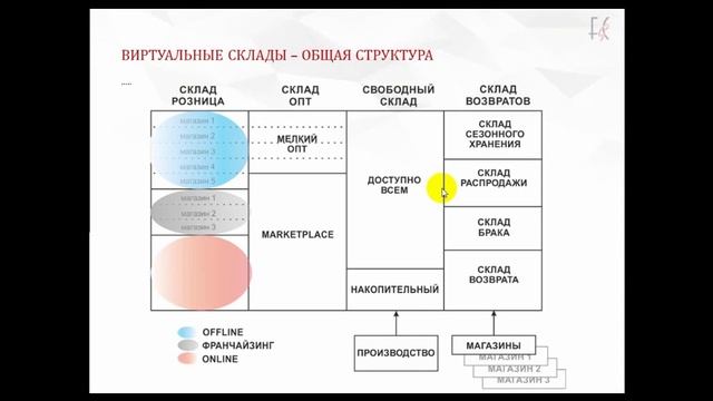 Оптовые и розничные продажи – что делать без знака вопроса. Вебинар Натальи Чиненовой смотреть онлайн