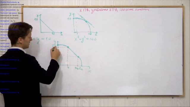 Альтернативные издержки Построение КПВ, уравнение КПВ, сложение линейных КПВ смотреть онлайн