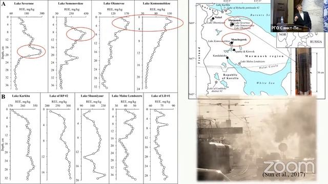 25.04.22. Заседание Палеолимнологической комиссии Санкт-Петербургского отделения РГО