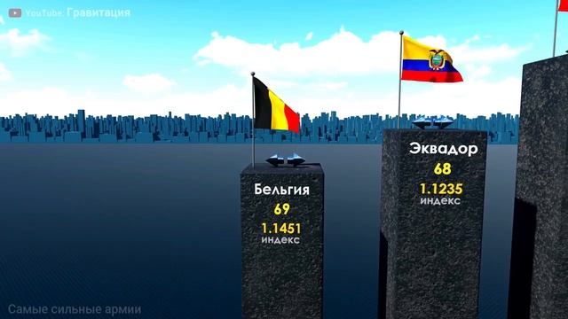 140 Сильных Армий Мира-2022