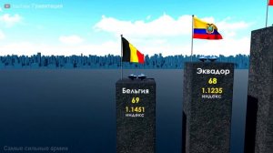 140 Сильных Армий Мира-2022