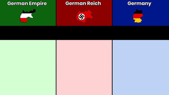 German Empire vs German Reich vs Federal Republic of Germany | Comparison | Data Duck смотреть онлайн