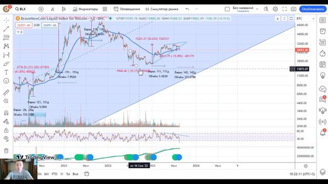 Hash Ribbons-крутейший индикатор определения дна BTC-познавательно-обучающий обзор-смотреть всем! смотреть онлайн