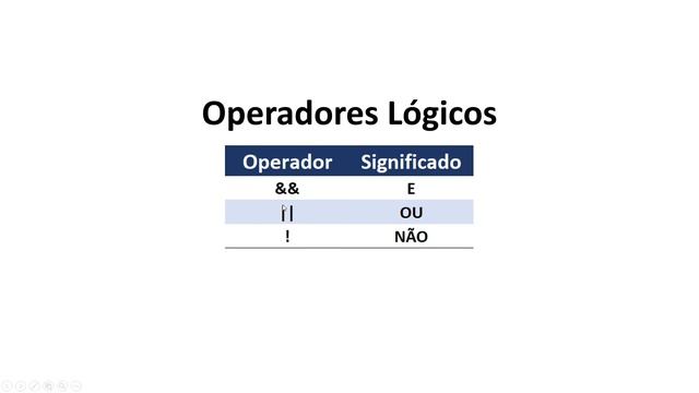 Operadores Lógicos no Java | BEECROWD | URI Online Judge смотреть онлайн