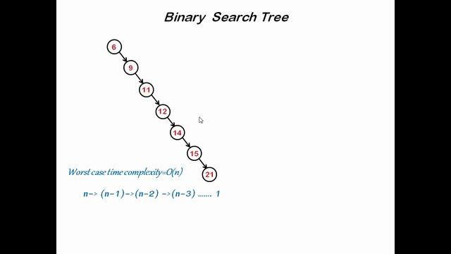 Data structures - binary search tree смотреть онлайн