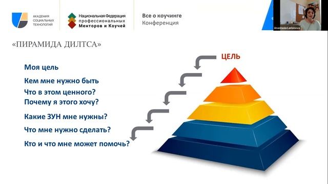 Постановка целей в коучинге и их декомпозиция. Анастасия Ларионова смотреть онлайн
