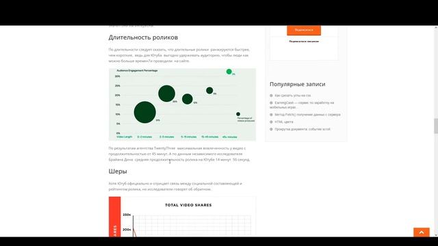 Как продвигать видео на Ютубе. Основные факторы ранжирования на Youtube. смотреть онлайн