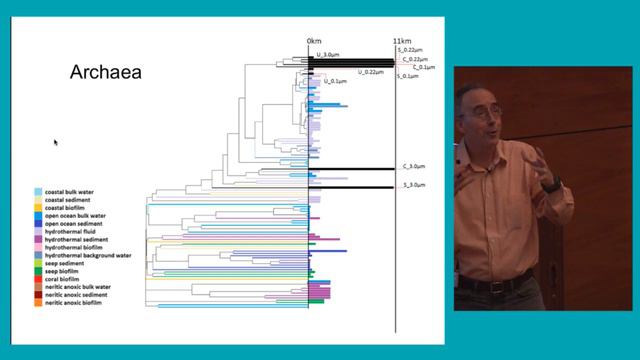 ECODIM 2016 - Dr. Douglas Bartlett - Microbial Life in Pacific Ocean Hadal Trenches смотреть онлайн