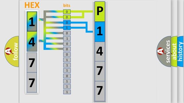 DTC Volkswagen P1477 Short Explanation смотреть онлайн