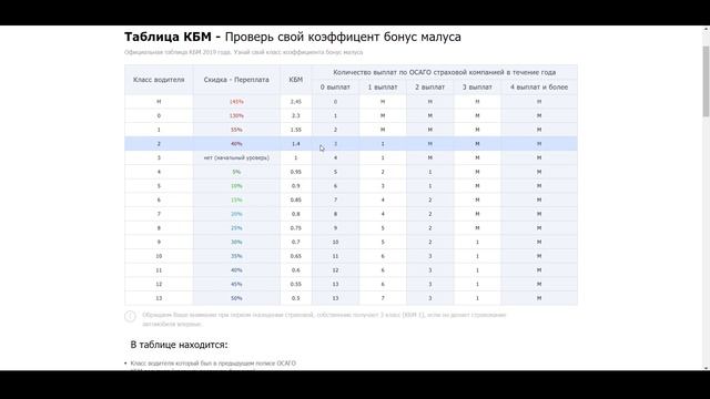 Таблица КБМ 2020 года - Как проверить свой коэффициент по таблице КБМ (ИНСТРУКЦИЯ) смотреть онлайн
