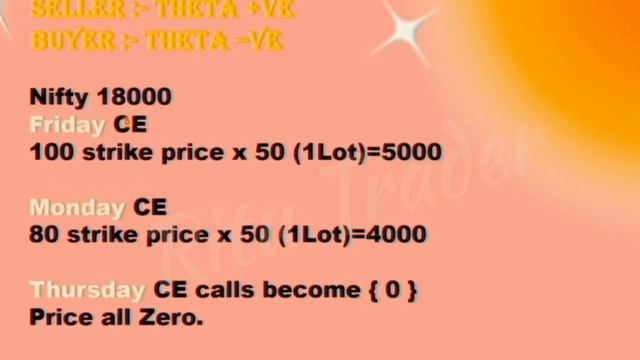 Option Greeks Theta in Stock Market | #ritutrader #stocks #options смотреть онлайн