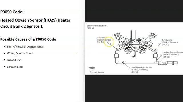 Causes and Fixes P0050 Code: Heated Oxygen Sensor (HO2S) Heater Circuit Bank 2 Sensor 1 смотреть онлайн