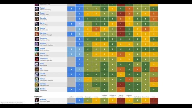Soul Hunters: КОГО КАЧАТЬ ОКТЯБРЬ 2021 смотреть онлайн