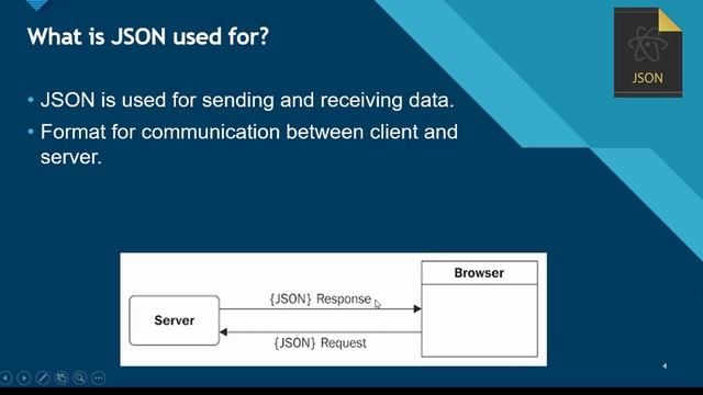 what is json | json tutorial for beginners смотреть онлайн