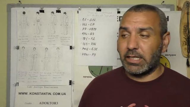 Рецепт по У-СИН Чудесных Меридианов при ИЗБЫТОЧНОЙ ЦИ