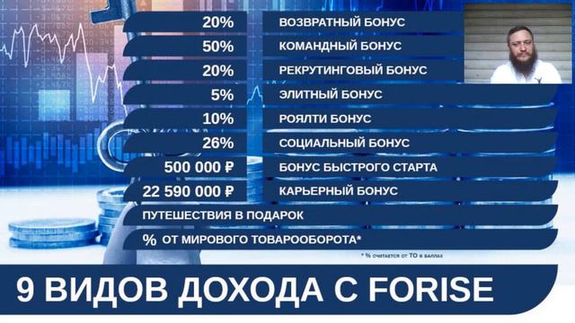 Павел Матешук - мой первый месяц в FORISE GROUP смотреть онлайн