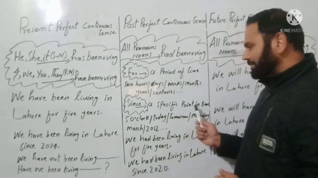 Present Perfect Continuous tense Past Perfect Continuous tense Future Perfect Continuous tense смотреть онлайн