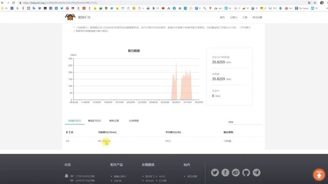 Ravencoin (RVN) майним картами Nvidia (algo X16R) | Выпуск 105 | Опыт майнинга криптовалют