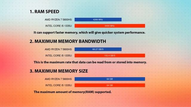 AMD Ryzen 7 5800HS vs INTEL Core i5 1335U Technical Comparison смотреть онлайн