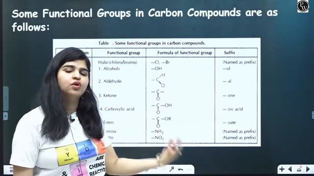 Carbon and Its Compound 03 | Nomenclature | Class 10 | NCERT | Udaan смотреть онлайн