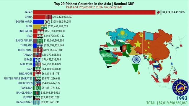 Top Richest Countries in the Asia | Nominal GDP смотреть онлайн