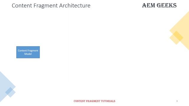 Content Fragment #1 | Content Fragments in aem смотреть онлайн