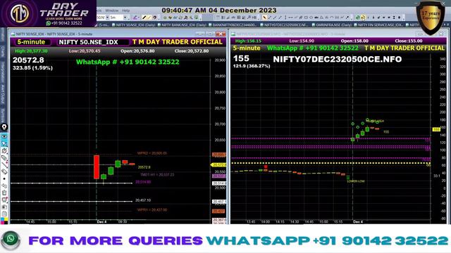 Proven Strategies for Maximizing Profits with Live Trading Nifty Banknifty Options | 04-12-2023 | смотреть онлайн
