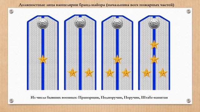Знаки различия пожарной охраны Российской империи смотреть онлайн
