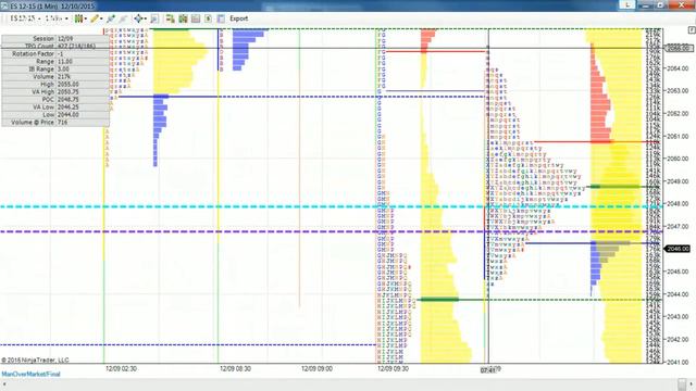 #ES_F “LBJ” Live Recording 12/10/2015 Everyday @ 8AM - ManOverMarket.com смотреть онлайн