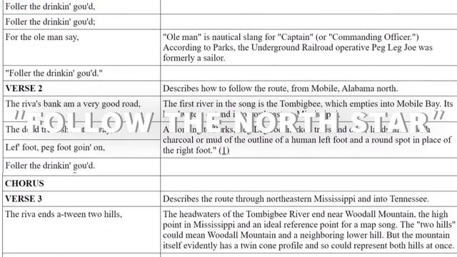 How The Underground Railroad Worked смотреть онлайн