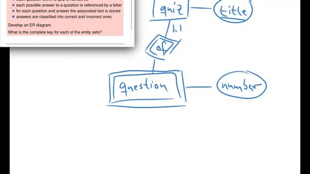 Entity-Relationship Model - Weak Entity Sets | Database Tutorial 3e смотреть онлайн