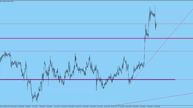 ★ ★ ★ Радужный НеДельНыЙ анализ 24(EUR/USD) Евро/долара, на 8.02.2016 по 12.02.2016 смотреть онлайн