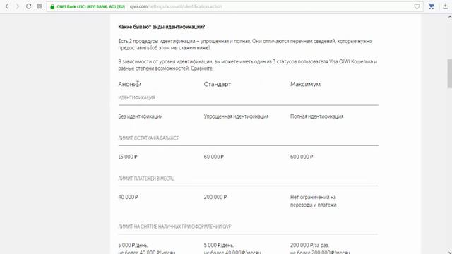 Идентификация QIWI Кошелька смотреть онлайн
