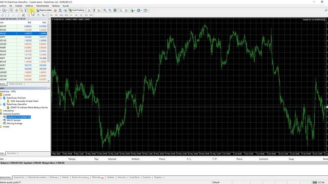 Configurar Asesor Experto EA en Metatrader 4 смотреть онлайн