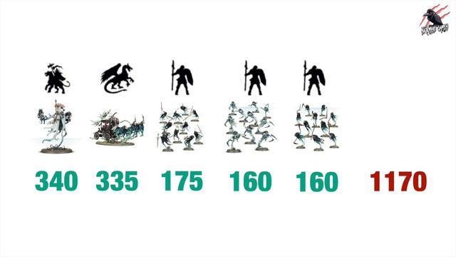 NIGHT HAUNT AGE OF SIGMAR BATTLE FORCE XMAS 2022 - Price & Point Breakdown Good Army To Start With? смотреть онлайн