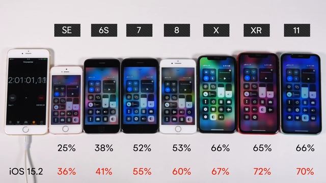 ⚠️Тест батареи iOS 15.3 на iPhone 11, iPhone 7, iPhone XR, iPhone SE, iPhone 6S, iPhone X, iPhone 8 смотреть онлайн