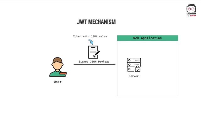 JSON Web Token - Bangla ( বাংলা ) Tutorial смотреть онлайн