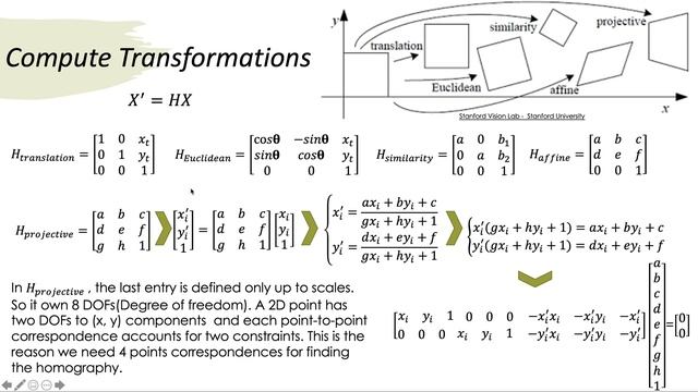 Image stitching with RANSAC By OpenCV SIFT (Python) смотреть онлайн