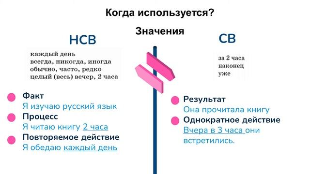Вид глагола. 10-րդ դասարան смотреть онлайн