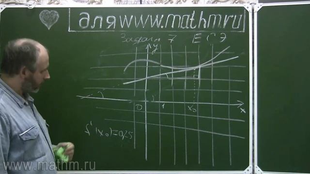 Задача 7 ЕГЭ математика профиль. Нахождение производной по клеточкам. смотреть онлайн