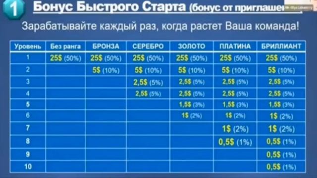 Что такое LiveGood. Маркетинг план LiveGood. Презентация клуба Ливгуд за 8 минут.