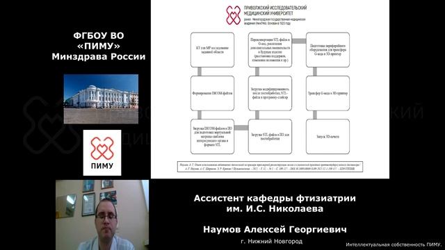 К вопросу о возможностях использования аддитивных технологий в фтизиатрии и других областях медицин смотреть онлайн
