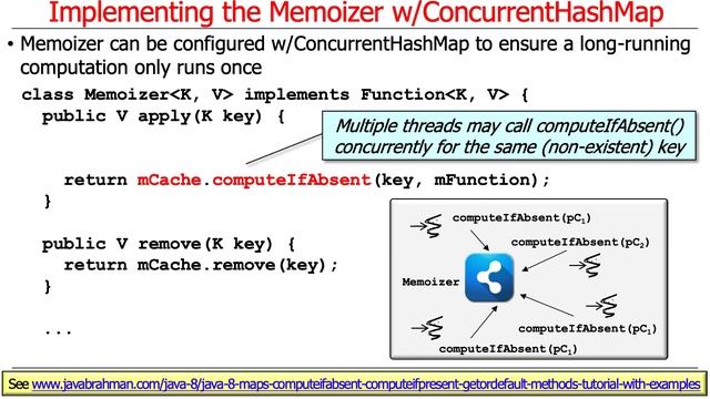Java ExecutorCompletionService: Implementing a Memoizer смотреть онлайн
