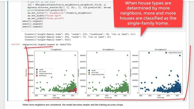 K-Nearest Neighbors in Python смотреть онлайн