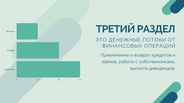 Отчет о движении денежных средств смотреть онлайн