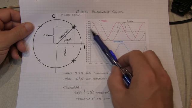 #170: Basics of IQ Signals and IQ modulation & demodulation - A tutorial смотреть онлайн