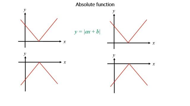 5.1d Sketch graph part1 - Types of graphs смотреть онлайн
