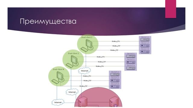 Облачная SCADA shed-telemetry.com смотреть онлайн