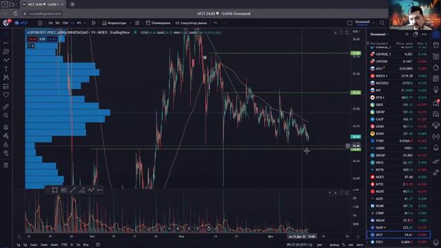 Hunt for Money | Обзор финансовых рынков | Торговые идеи на 14.12.22 смотреть онлайн