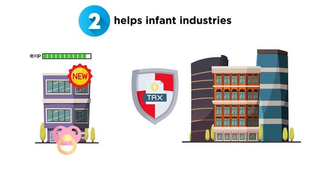 Free Trade Vs. Protectionism